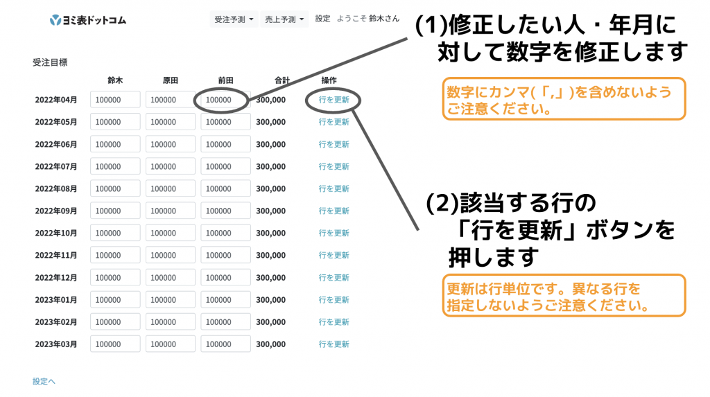 ヨミ表ドットコム_目標の修正(受注目標の例)